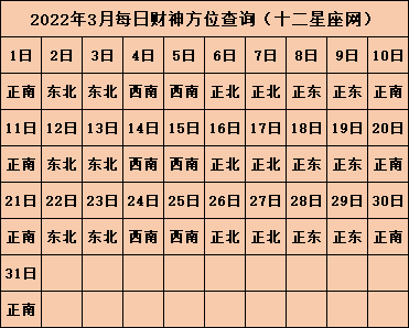 打麻将方位2022每天财神方位查询 最旺财运的方向