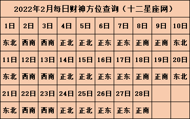 今日财神方位在哪2022年财神方位查询表