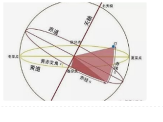 怎么计算黄道吉日